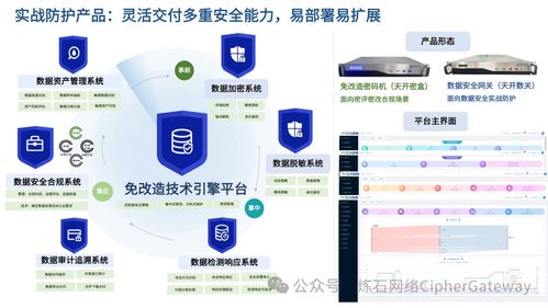 煉石成功入選中國信通院數據安全產業技術產品服務全景圖 彰顯技術服務實力