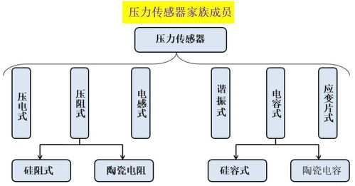 技術與服務 化解無處不在的生活壓力
