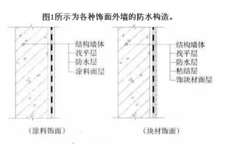 建筑外墻防水設(shè)計(jì)及施工要點(diǎn)——基于建筑砌塊的應(yīng)用分析